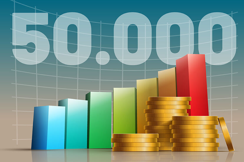 50000€