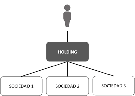 HOLDING EMPRESA